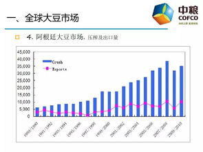 溯源 干货推荐 70张ppt带你走进农产品国际贸易实务