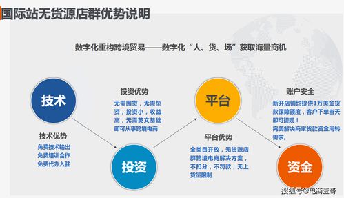 你知道吗 阿里巴巴国际站无货源店群模式即将席卷全球