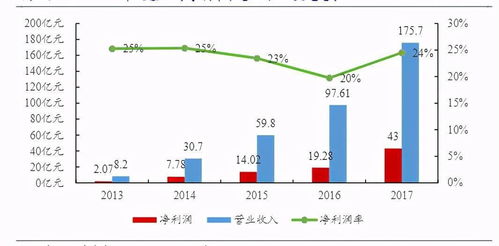 5年筹备,大疆的坎坷造车之路
